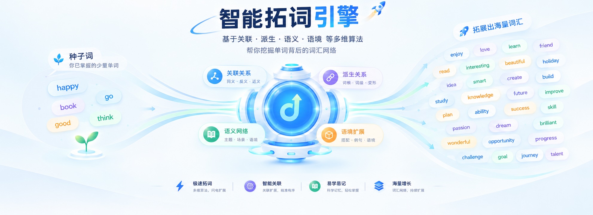 智能拓词引擎通过关联、派生和语义网络扩展英语词汇